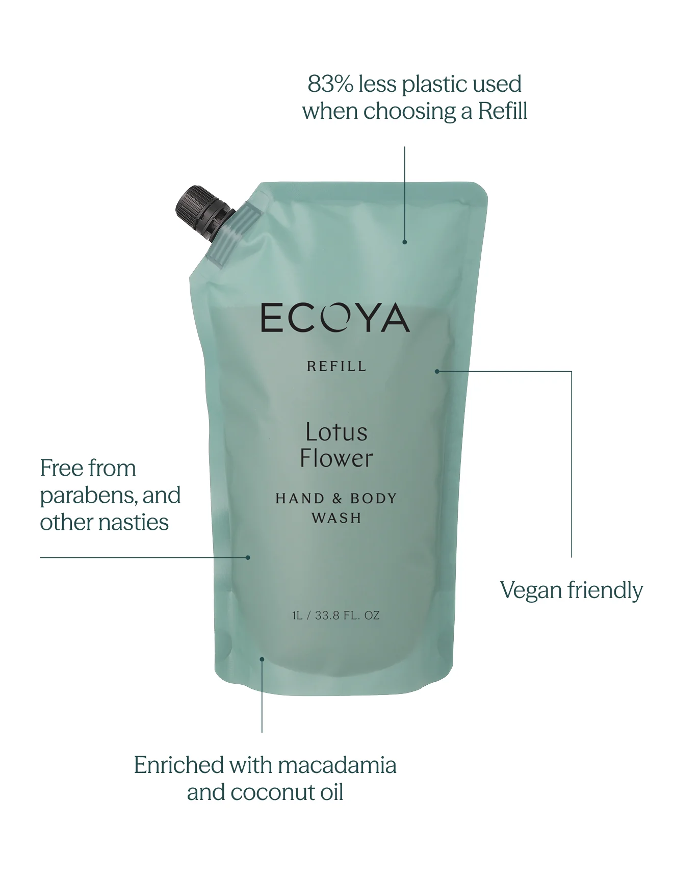 Ecoya Hand & Body Wash Refill Lotus Flower 1L - Image 3