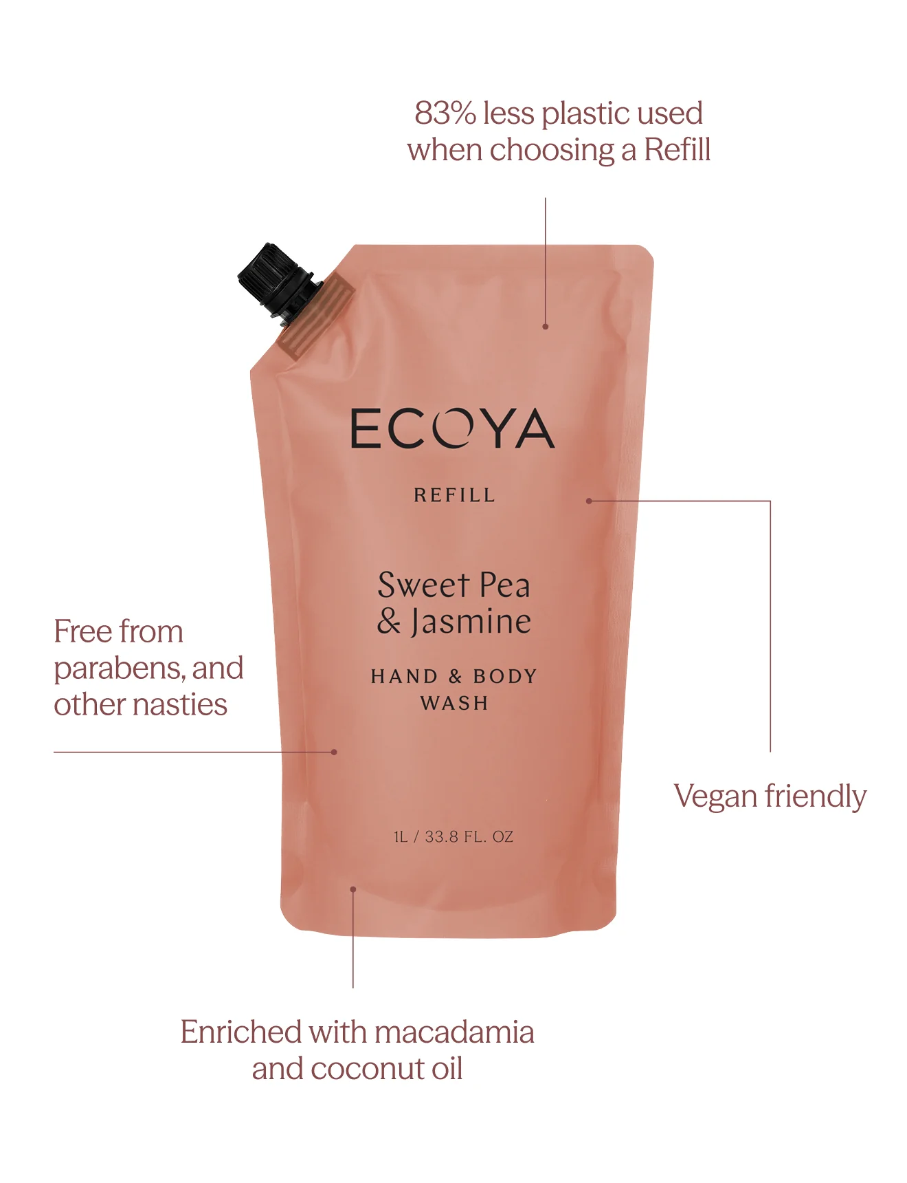 Ecoya Hand & Body Wash Refill Sweet Pea & Jasmin 1L - Image 3